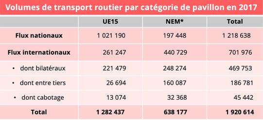 paquet-mobilite-volumes-routiers