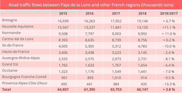 pays_loire_road_transport_inter_regional_flows