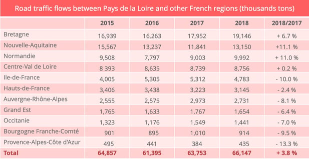 pays_loire_road_transport_inter_regional_flows