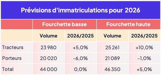 prevision_immatriculations_poids_lourds_france_2026