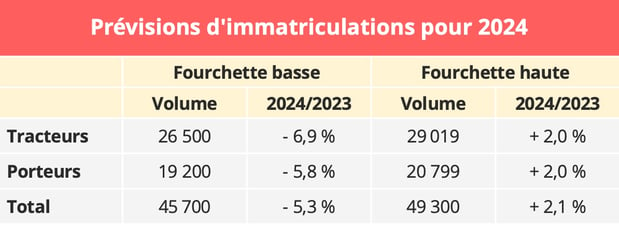 previsions_immat_france_2024