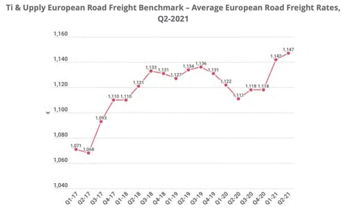 prix_moyen_route_q2_2021