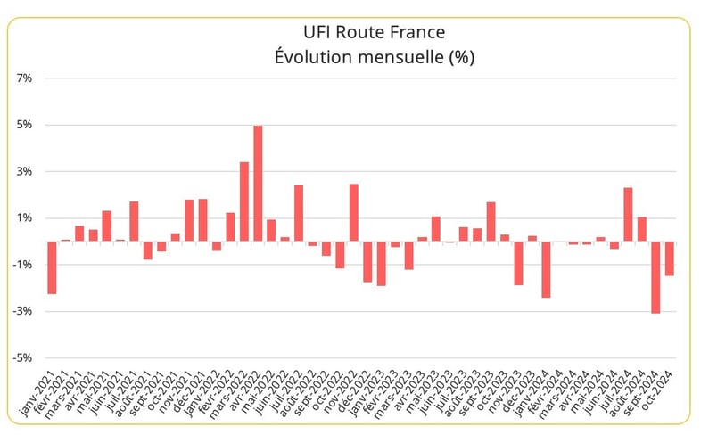prix_transport_routier_france_octobre_2024