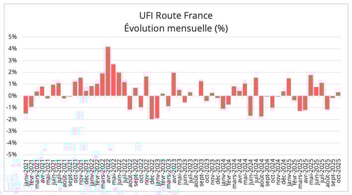 prix_transport_routier_fret_france_octobre_2025