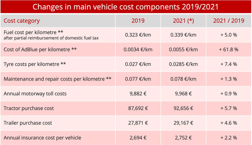 raod_freight_france_cost_components