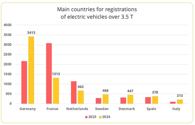 registrations_electric_vehicles_europe_2024