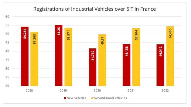 registrations_industrial_vehicles_france