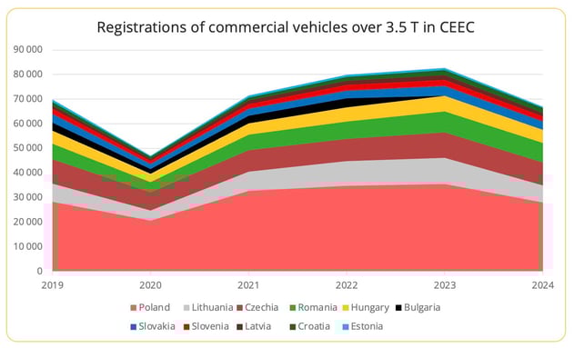 registrations_trucks_ceec_2024