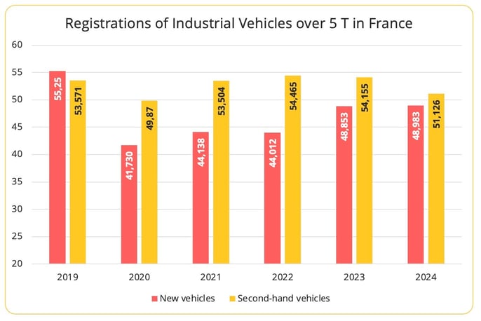 registrations_trucks_plus_5_tons_france