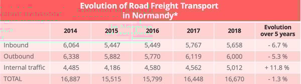 road-Freight_normandy
