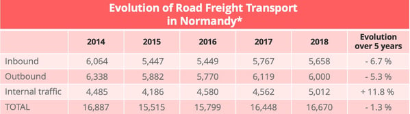 road-Freight_normandy