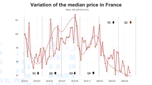 road-barometer-may-2020-graph