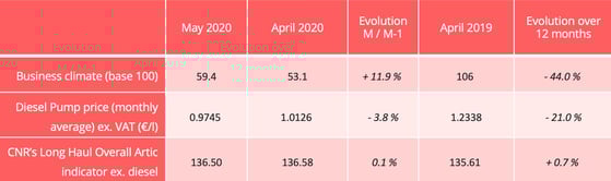 road-barometer-may-2020