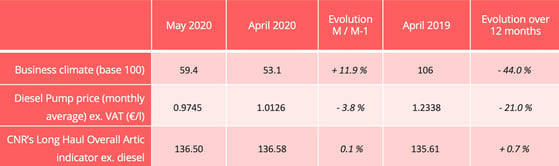 road-barometer-may-2020