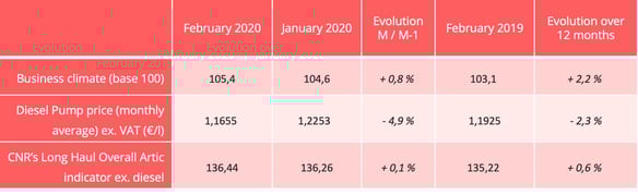 road-freight-indicators-feb2020