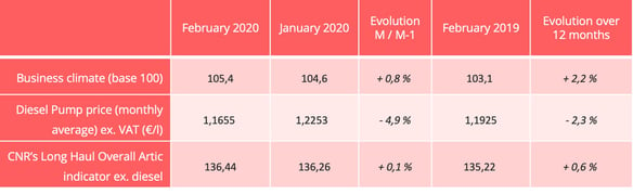 road-freight-indicators-feb2020