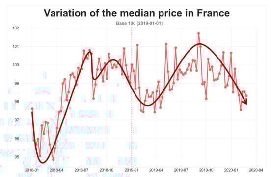 road-freight-median-price-france-feb2020