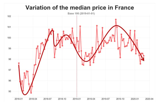 road-freight-median-price-france-feb2020