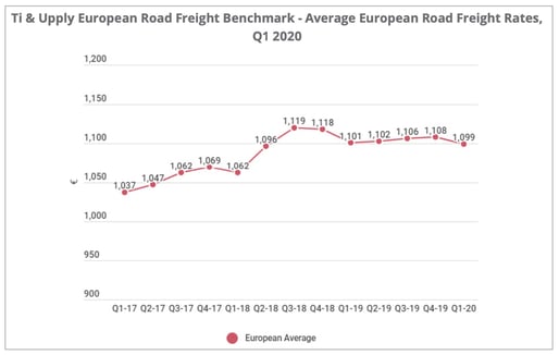 road-freight-rates-q1-2020