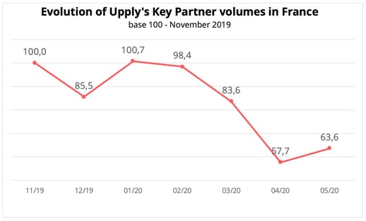 road-freight-volumes-upply