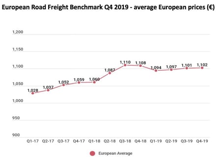 road-transport-prices-q4-2019