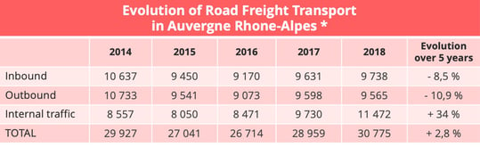 road-transport-statistics-rhone-alpes