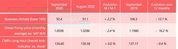 road_barometer_indicators_september_2020
