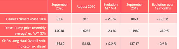 road_barometer_indicators_september_2020