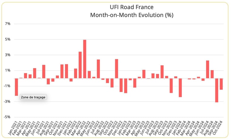 road_france_transport_prices_october_2024