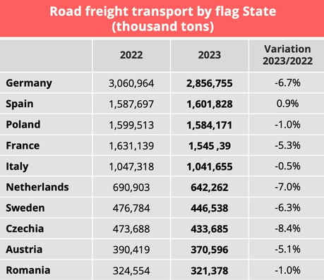 road_freight_europe_2023_tons