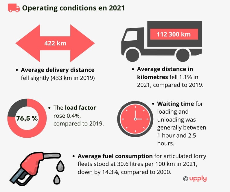 road_freight_france_operating_conditions_2021