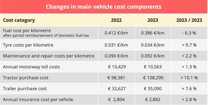 road_freight_france_vehicle_cost_components