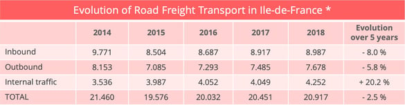 road_freight_ile_de_france