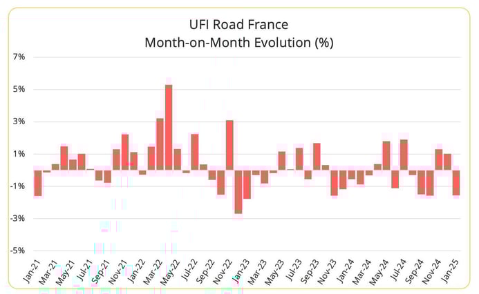 road_freight_index_france_january_2025