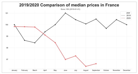road_freight_median_prices_france_august_2020