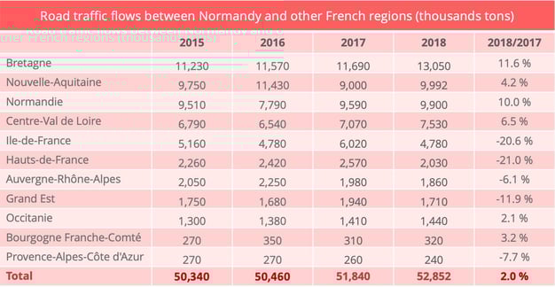 road_freight_normandy_other_regions
