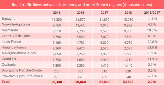 road_freight_normandy_other_regions