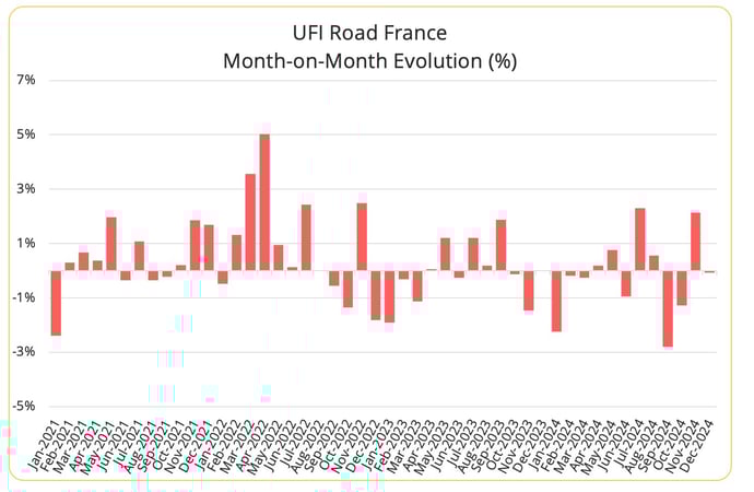 road_freight_prices_france_december_2024