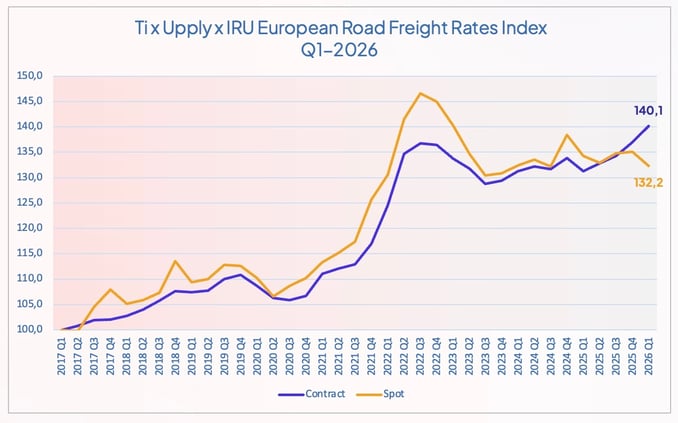 road_freight_rate_index_q1_2026