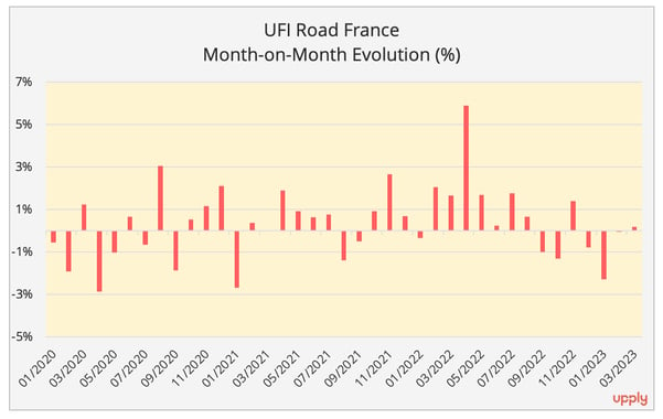 road_freight_rate_march_2023