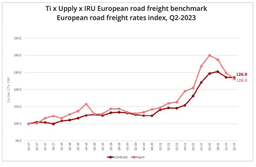 road_freight_rates_europe_q2_2023
