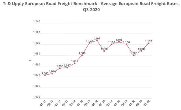 road_freight_rates_europe_q3_2020