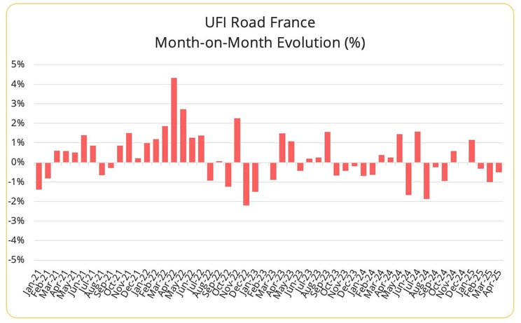 road_freight_rates_france_april_2025