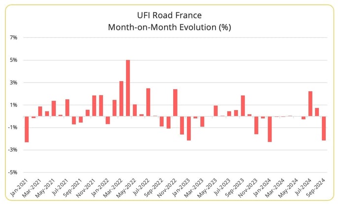 road_freight_rates_france_september_2024