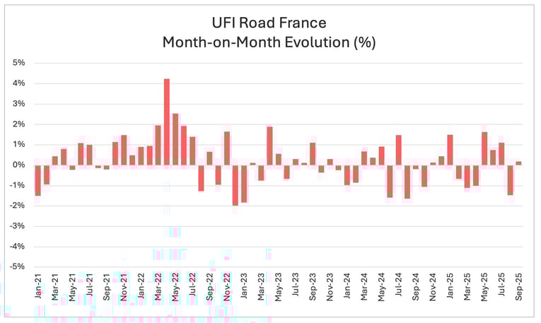 road_freight_rates_france_september_2025