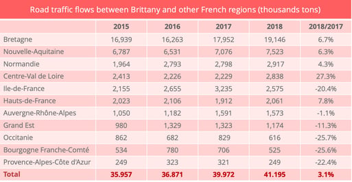 road_freight_statistics_brittany_other_regions