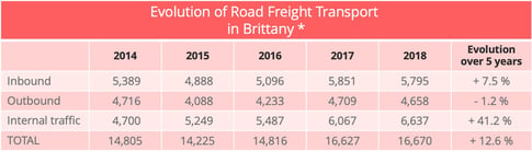 road_freight_traffic_brittany