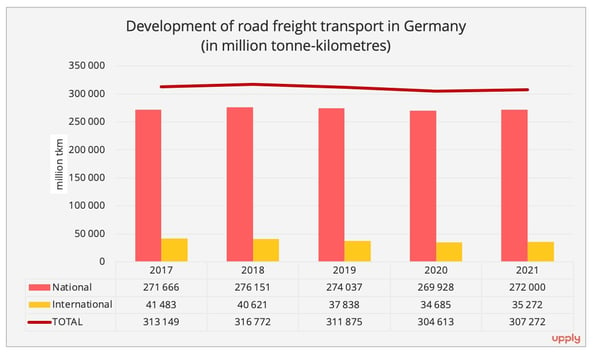 road_freight_transport_germany_tkm