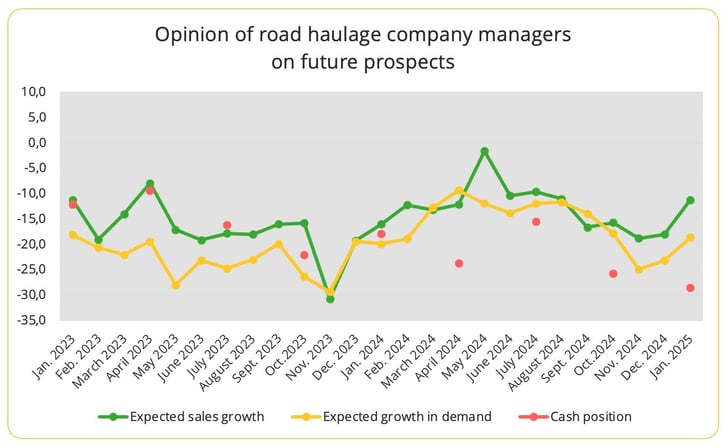 road_haulage_business_confidence_france_april_2025