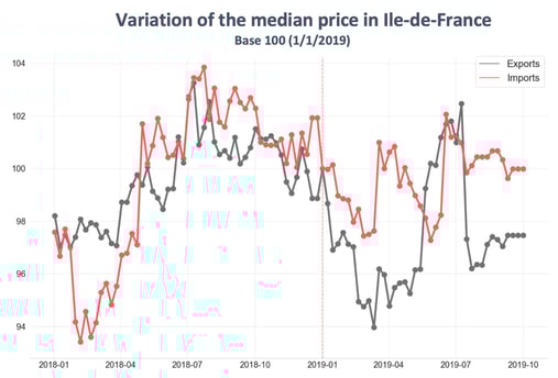 road_transport_iledefrance_september-2019